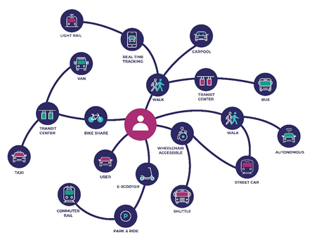 Total Mobility Network